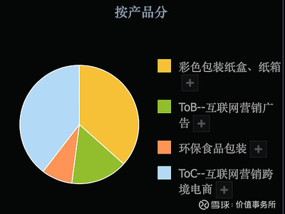 3倍潛力股，吉宏股份 科技含量高、題材豐富、業(yè)績(jī)?cè)鷮?shí)，估值洼地中的食品互聯(lián)網(wǎng)銷售新星
